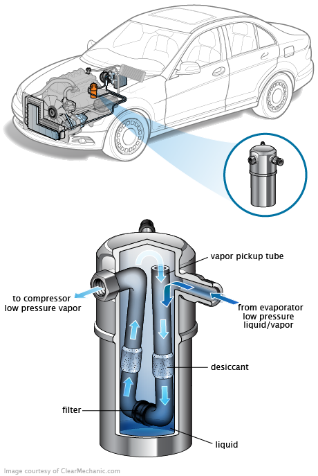 See P0492 repair manual